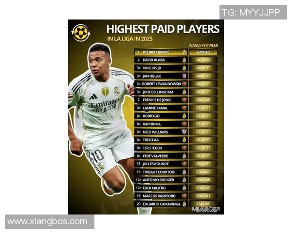 2025年全球足球明星身价排行榜前十名揭秘 谁是足坛最贵球员